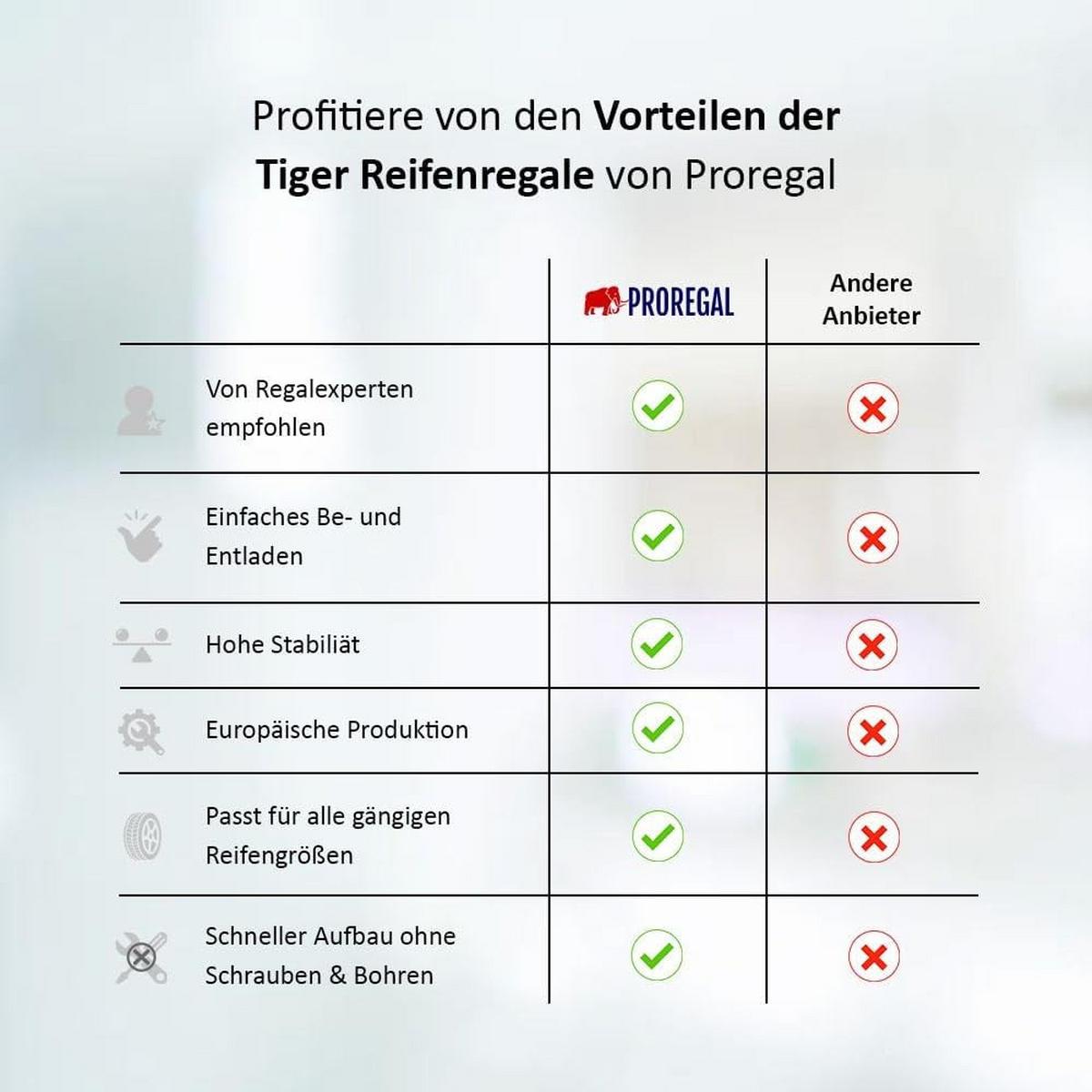 REIFENREGAL Tiger 2er-Set mit 2x 100x110x35 cm 150 kg Fachlast bis zu 16 Reifen mit Ebenen Schwarz - Schwarz, Metall (220/100/35cm) - PROREGAL