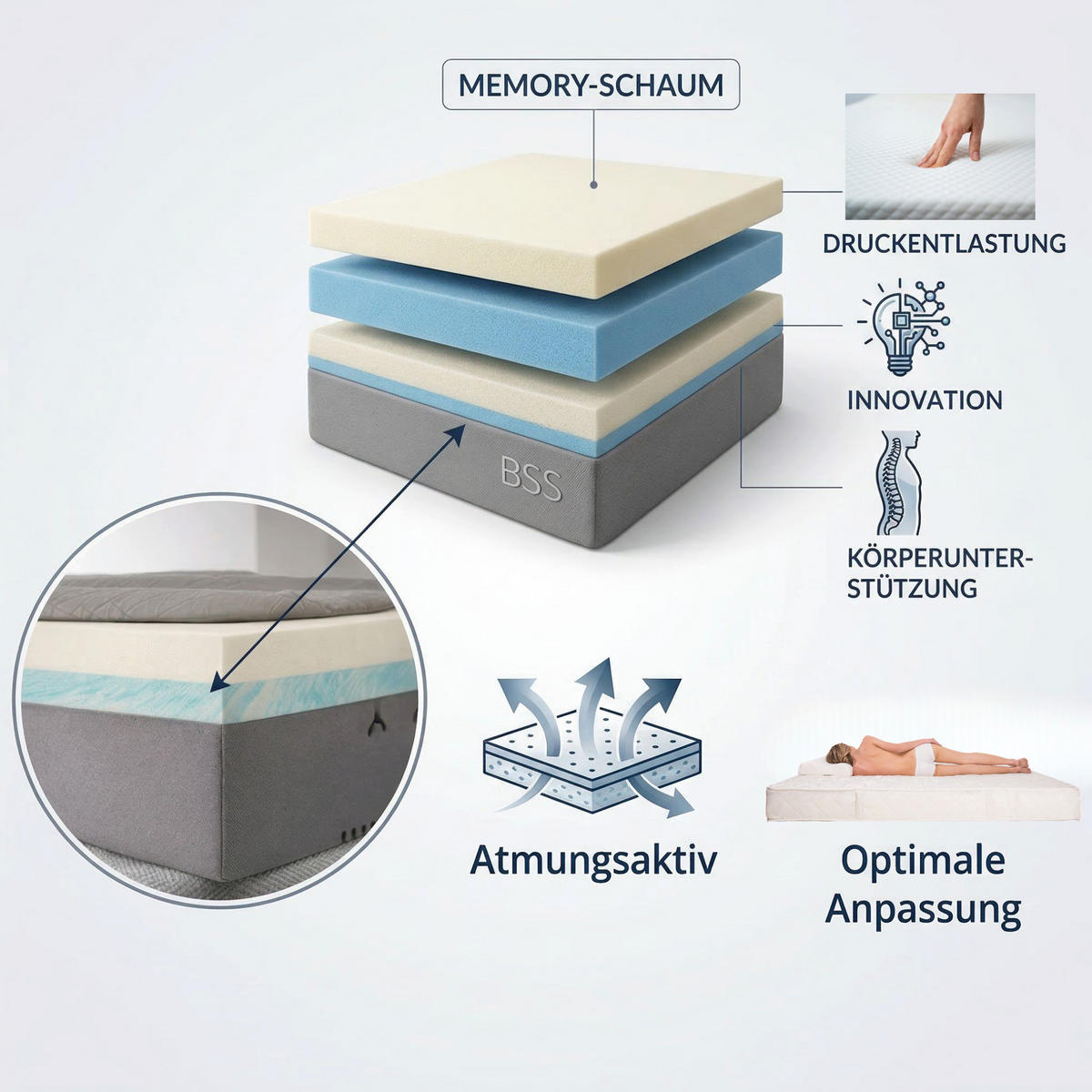KALTSCHAUMMATRATZE ELITE VISCO ,90x200 cm, Höhe ca.: 22 cm, Wendematratze mit unterschiedlichen Härtegraden, H2 + H3 = mittel + fest, 7-Zonen - Weiß, Textil (90/200cm) - Gowoll
