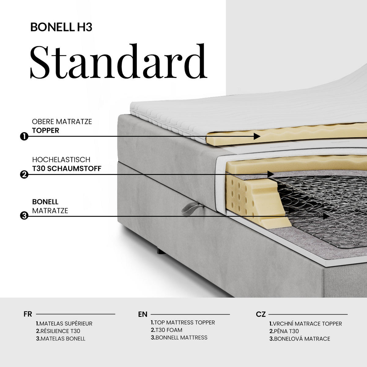 POSTEL BOXSPRING TARENZA 140/200 - Tmavě šedá Samet - Topper T25 - H3 - černá/tmavě šedá, textil/plast (140/200cm) - MKS
