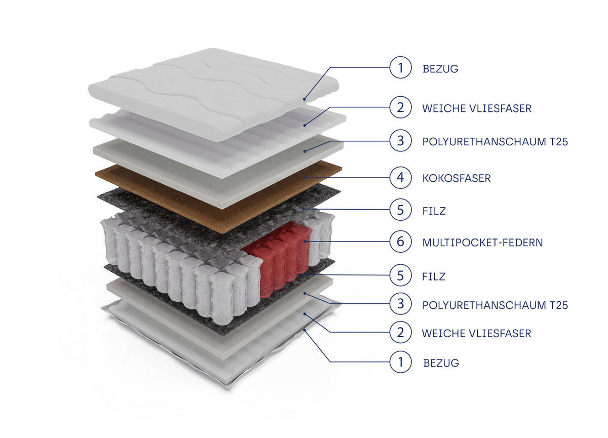 TASCHENFEDERKERNMATRATZE CORANTO MULTI Multipocket 140x200, H3/H4, Höhe ca.: 19 cm - Weiß, Textil (140/200cm) - MASSENO