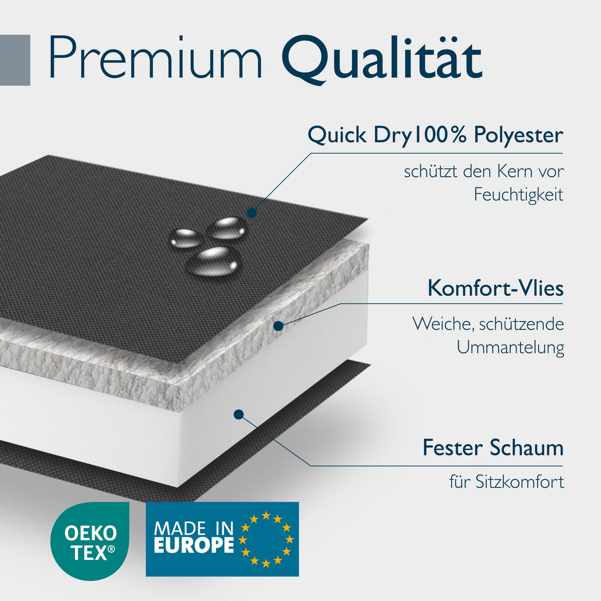 ROLLLIEGENAUFLAGE QD-RL 190/60/5,5cm Anthrazit - Anthrazit, Textil (60/5/190cm) - Beautissu 