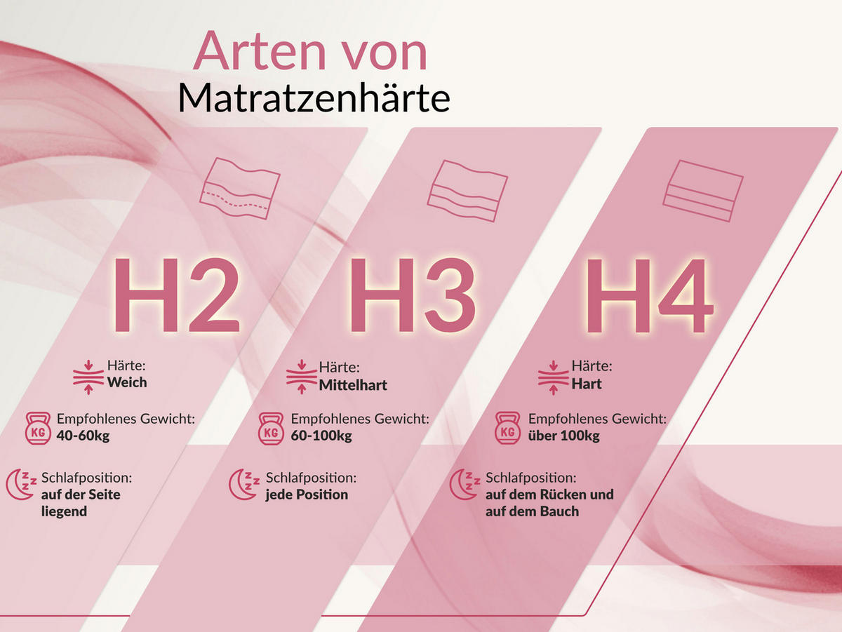 VISCOMATRATZE VELO - 200/200 - H2 - Apri - Hellgrau, Textil (200/200cm) - MKS