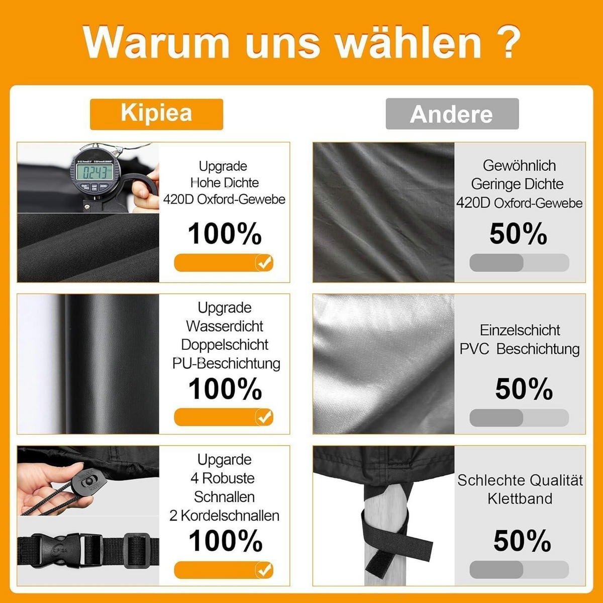GARTENMÖBEL Abdeckung Wasserdicht 259 x 188 x 71 cm - Schwarz, Textil (188/71/259cm)