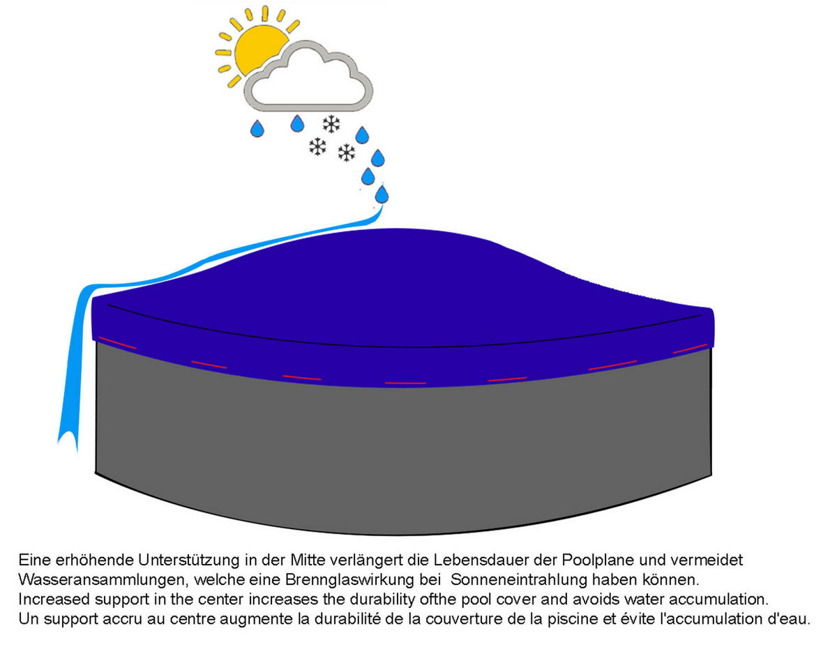 POOLABDECKUNG Rund Planenmaß Ø 780 cm für Pool 680-720 cm Solar Schwarz - Schwarz, Kunststoff (780/780cm) - QUICK STAR