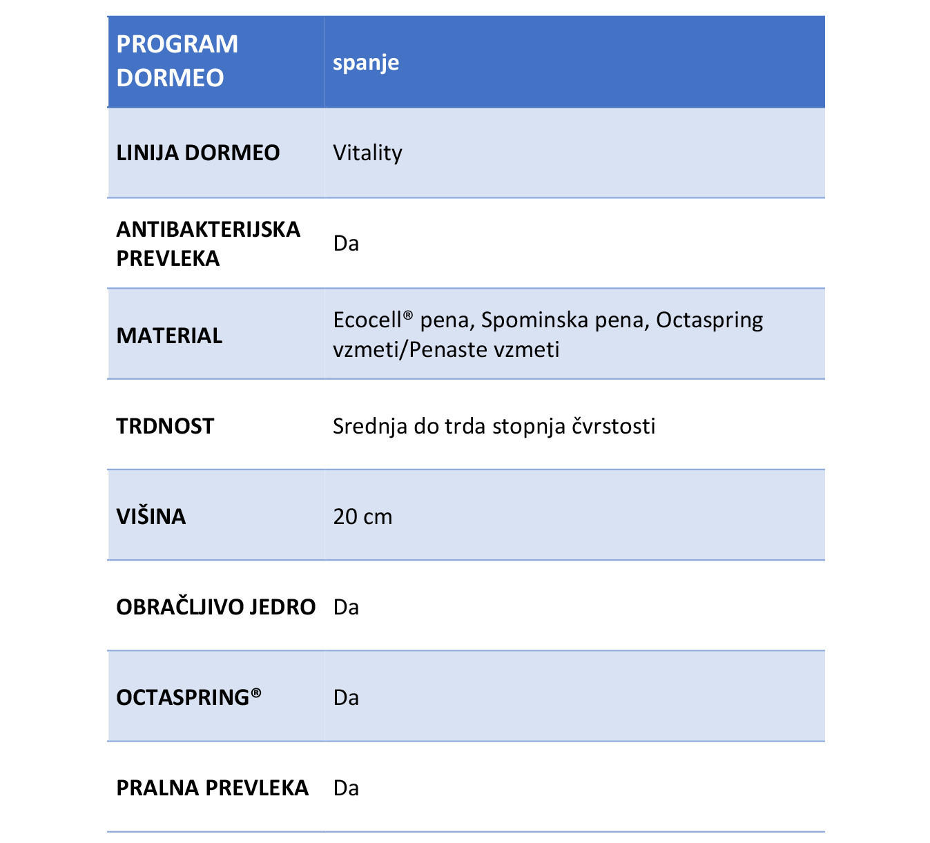 LEŽIŠČE IMEMORY S PLUS