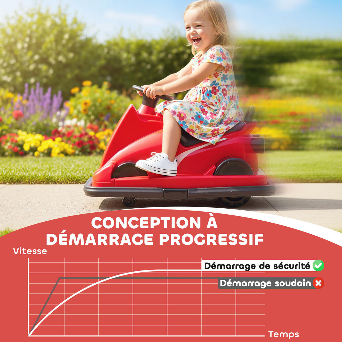 KINDER-AUTOSCOOTER DE-13162 360° Drehung Rot - Rot, Metall (74/53/48cm) - ComfortXL