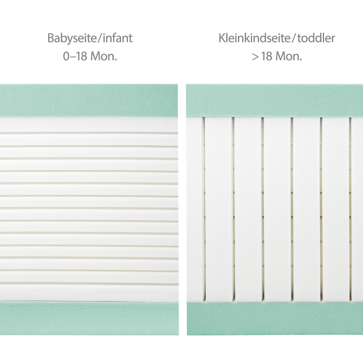BABYBETTMATRATZE Air Balance PLUS 60 x 120 cm - Weiß, Textil (60/120cm) - Roba