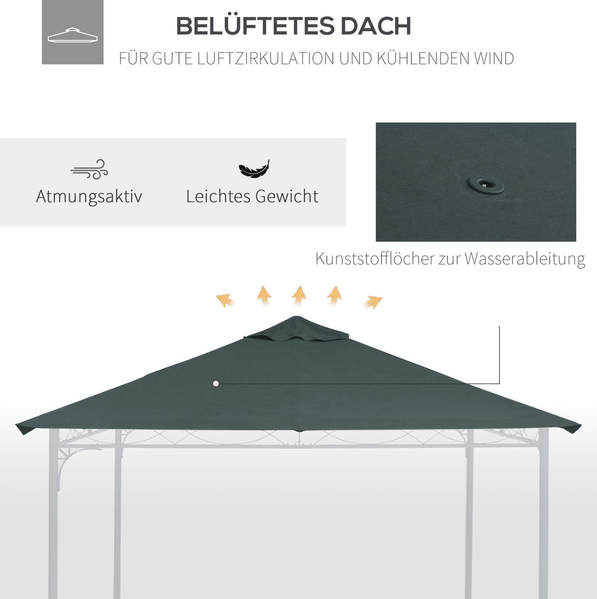 PAVILLONDACH 298/295 cm aus Polyester mit PA-Beschichtung, UV-Schutz und Entwässerungslöchern, Dunkelgrau - Dunkelgrau, Textil (295/1/298cm) - Redom