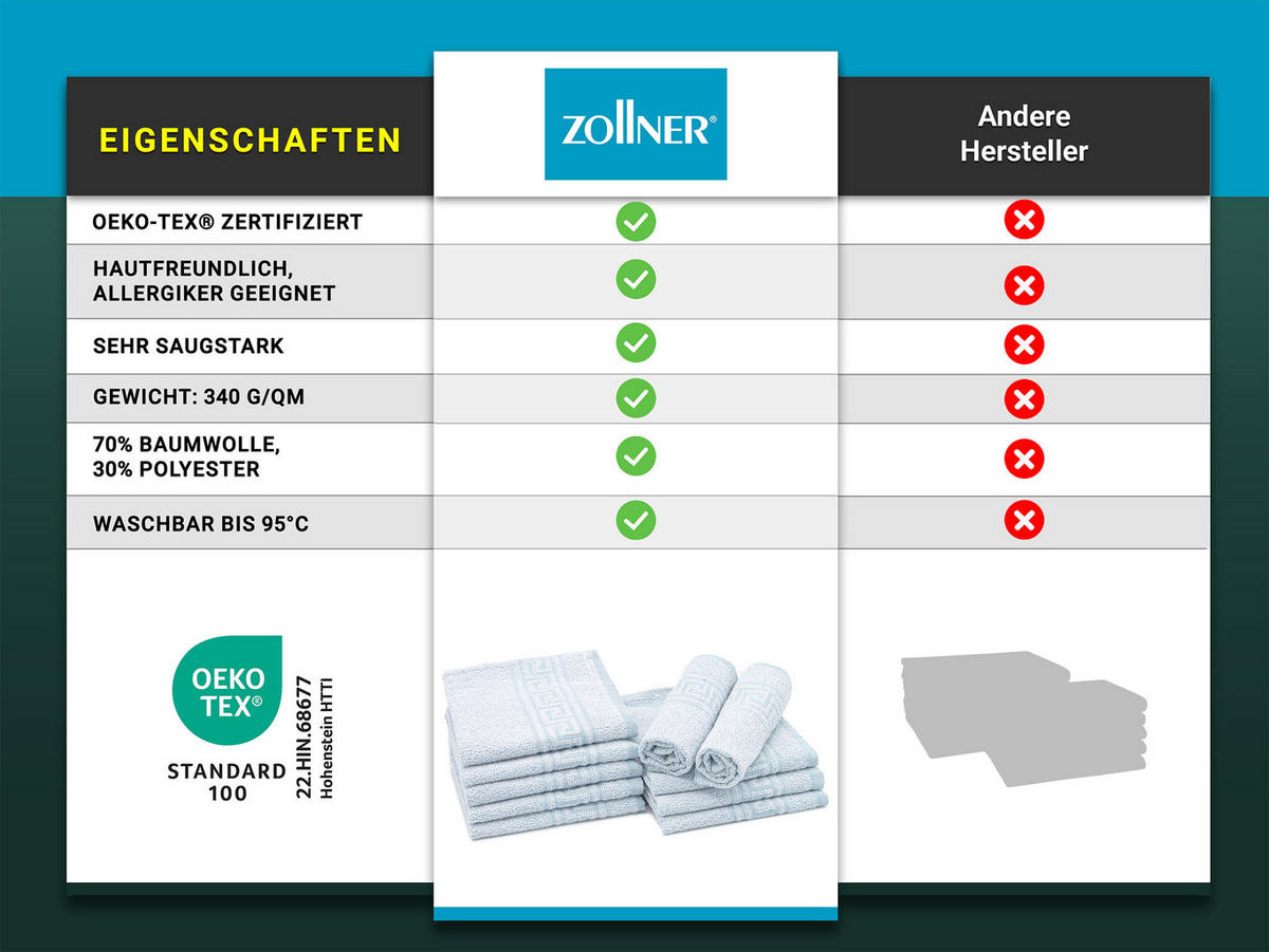 SEIFTÜCHER, 10er-Set, 30x30 cm, 70% Baumwolle, 30% Polyester - Blau, Textil (30/30cm) - Zollner