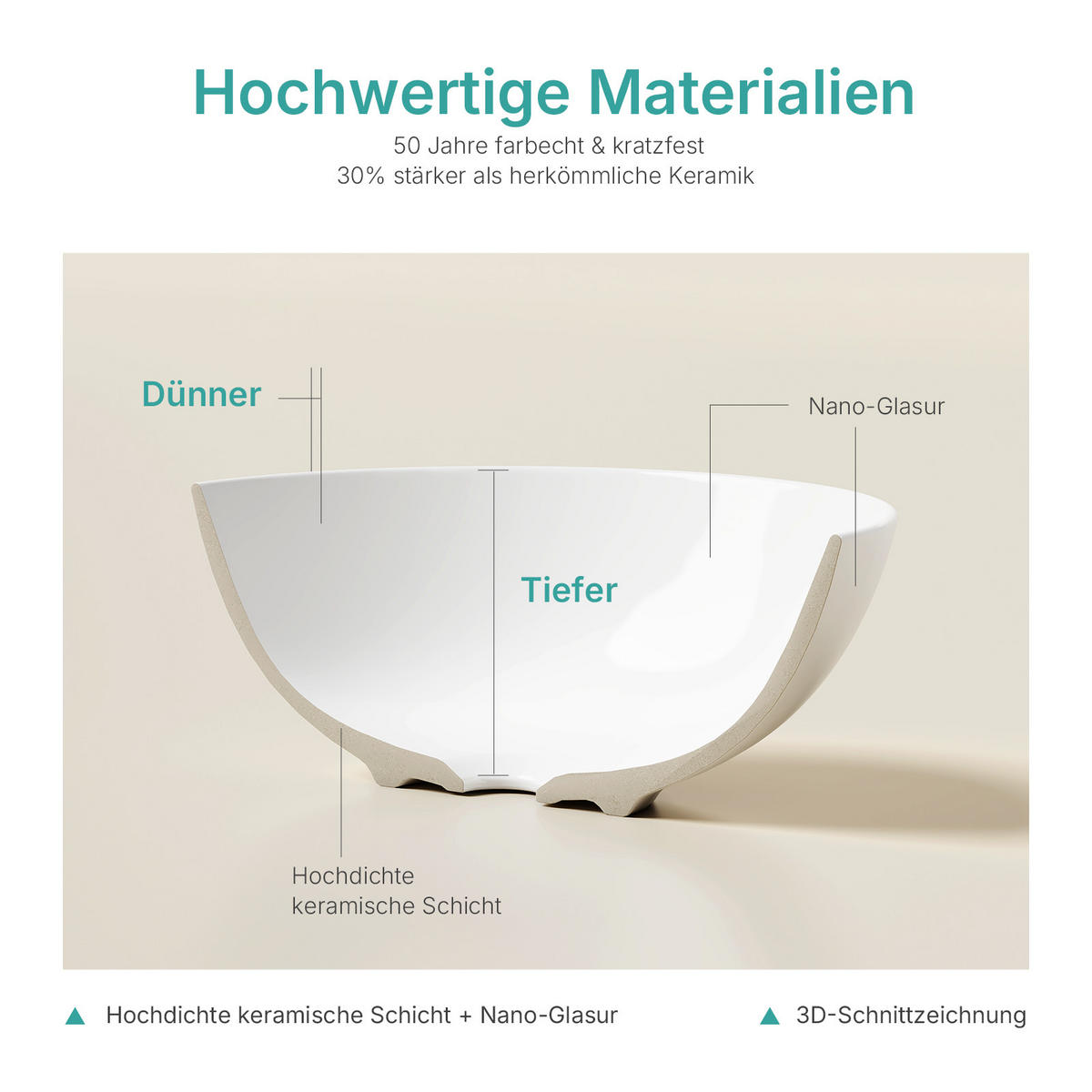WASCHBECKEN Keramik Weiß Matt Ø41,5 / 15,5 cm - Weiß, Keramik (41.5/15.5/41.5cm) - EMKE