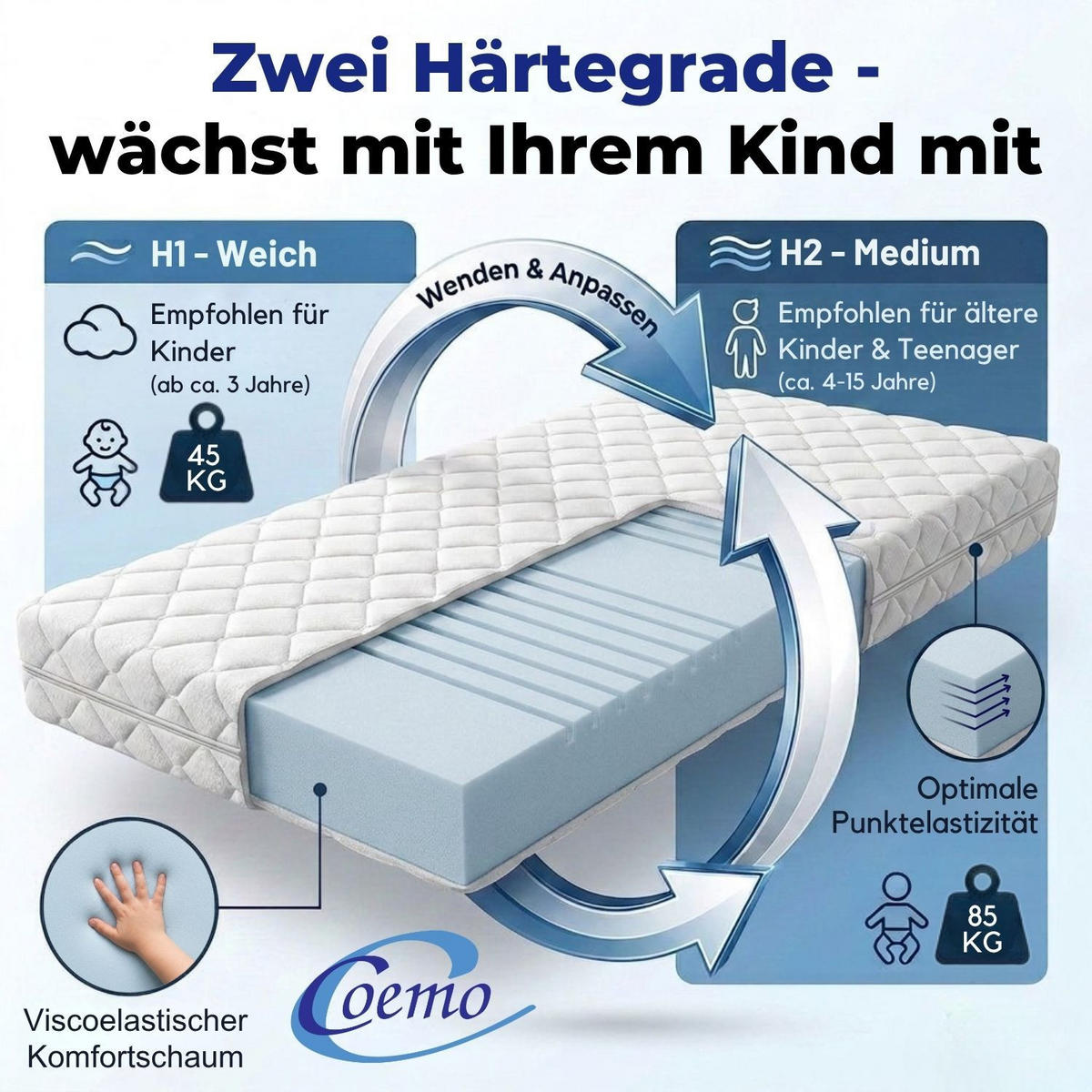 MATRATZE SOMI für Kinder und Jugendliche 90/200/16 cm - Weiß, Textil - Coemo