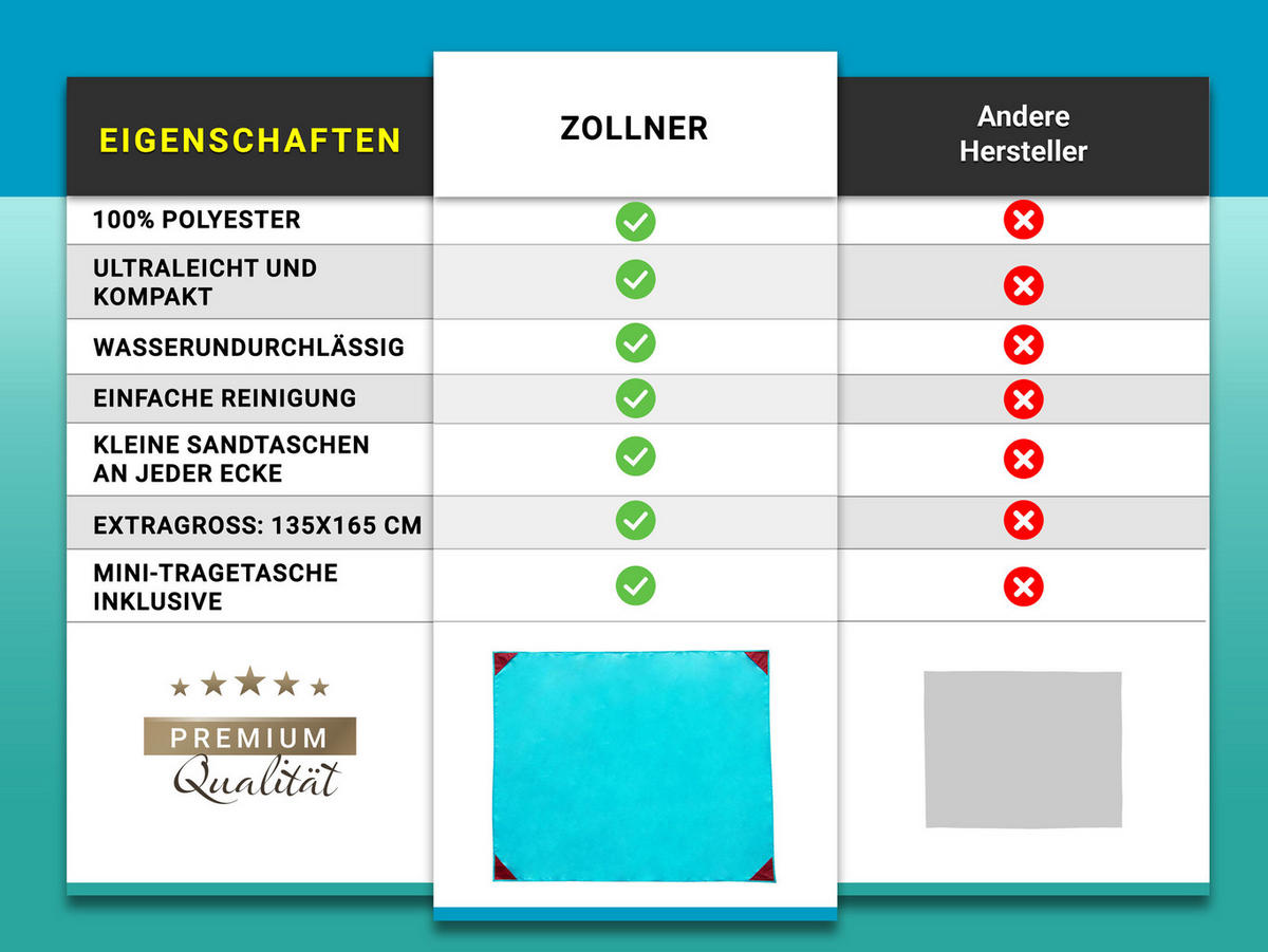 PICKNICKDECKE, 100% Polyester - Türkis, Textil (135/165cm) - Zollner