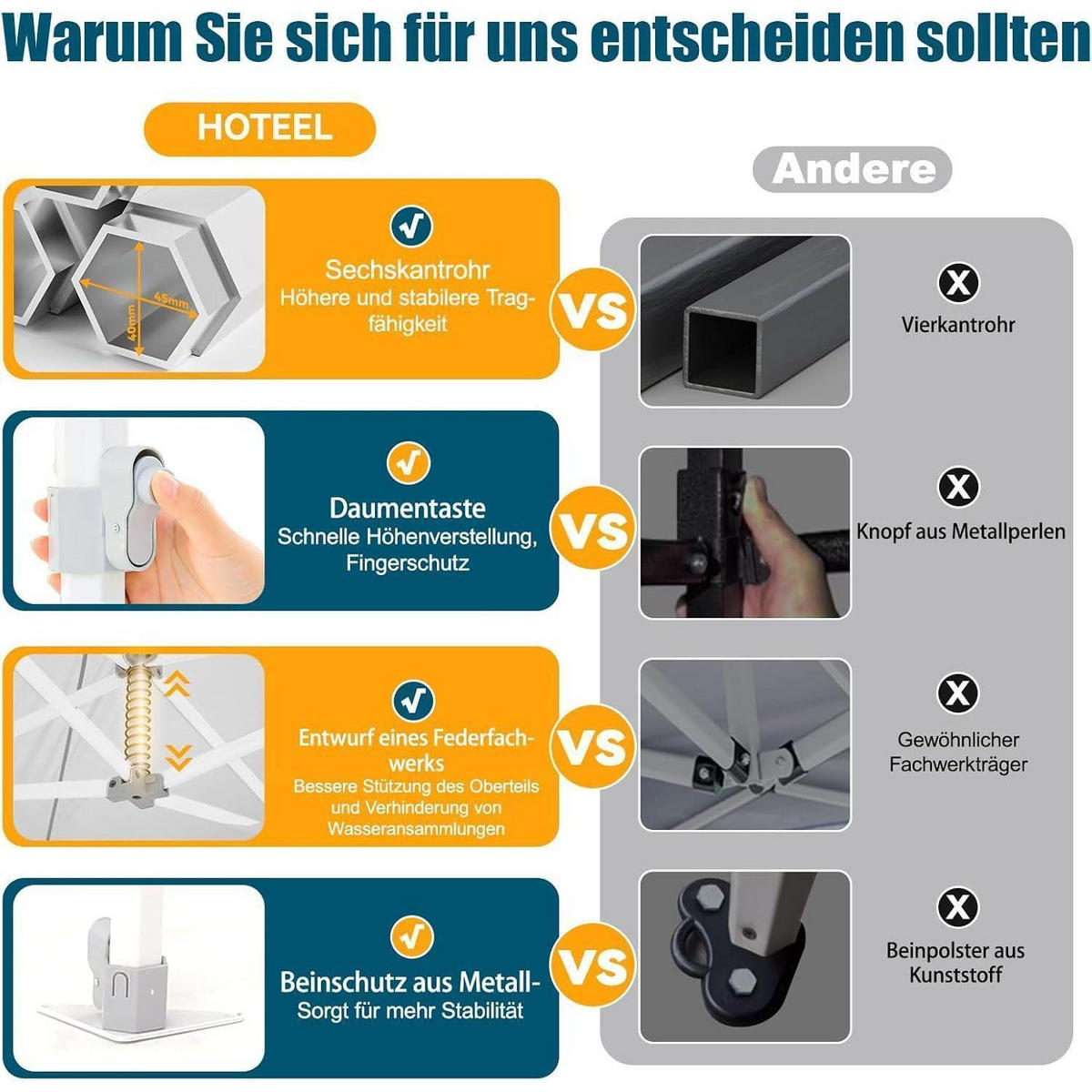 FALTPAVILLON 3x4,5m Schwarz Wasserdicht Stabil Sechskant-Gestell - Schwarz, Textil (300/342/450cm)