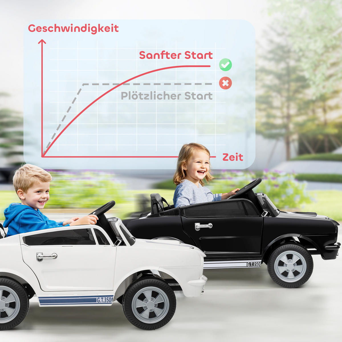 KINDER-ELEKTROAUTO 12V Kinderauto mit 2,4 GHz Fernbedienung, 2 Motor, Weiß - Weiß, Kunststoff (97/51.5/46.5cm) - AIYAPLAY