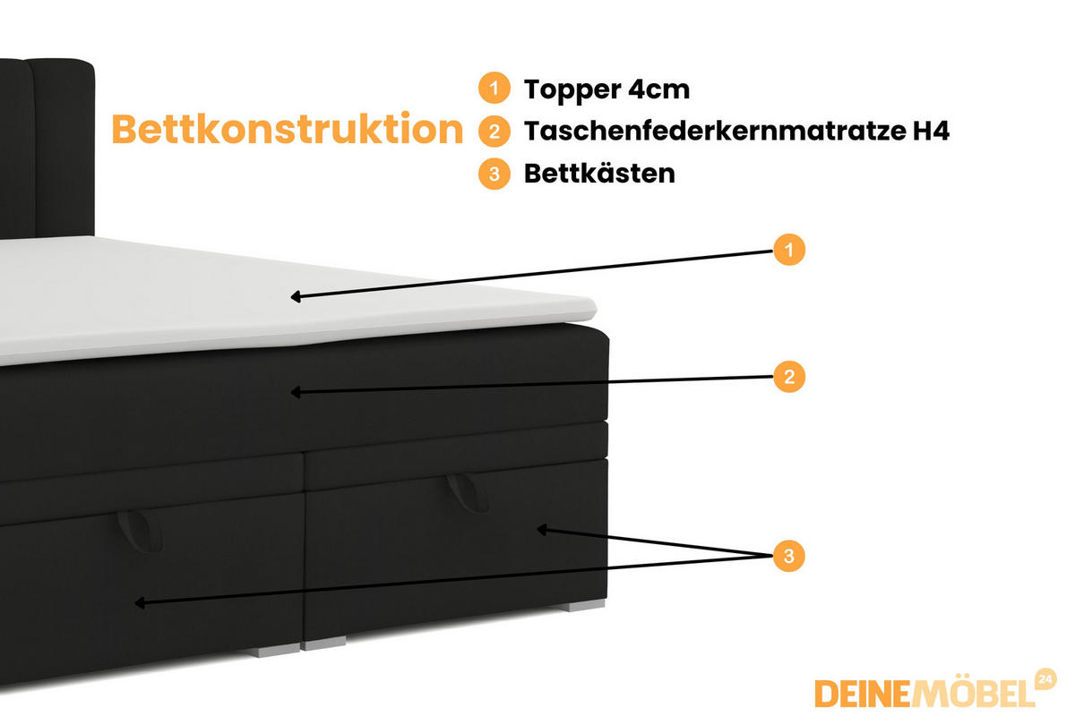 BOXBETT DAVID 120/200 Velour Schwarz mit einer Matratze H4 - Schwarz, Holz/Holzwerkstoff (120/200cm) - Deine Möbel 24