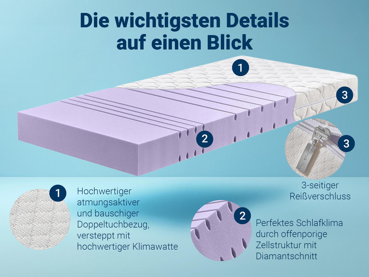 MATRATZE KSP-1500 Deluxe, mit Klimafaserbezug, Größe: 120x200, Härtegrad: H3 - Weiß, Textil (120/200cm) - Betten-ABC