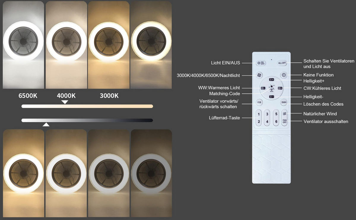 DECKENVENTILATOR Ernestine II 49/49/20cm - Weiß, Kunststoff (49/49/20cm) - Nettlife