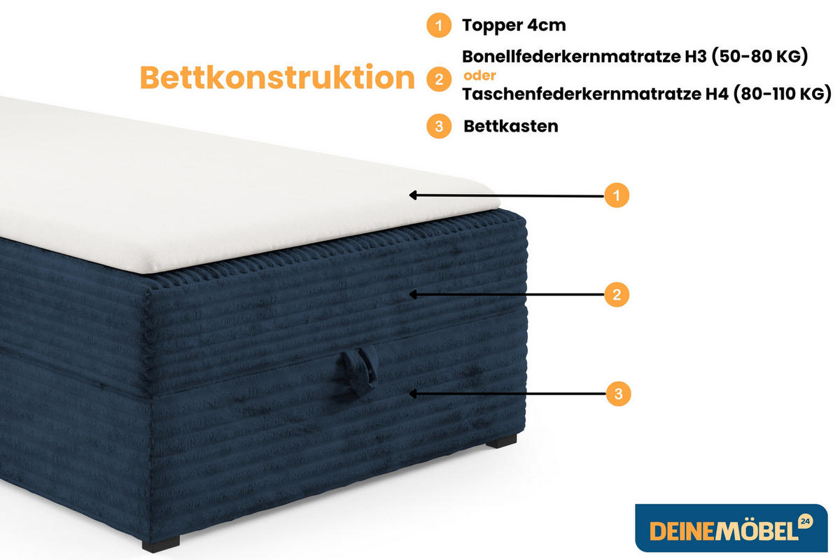 BOXBETT TEDDY 90/200 Cord-Samt Dunkelblau H3 - Dunkelblau, Holz/Holzwerkstoff (90/200cm) - Deine Möbel 24