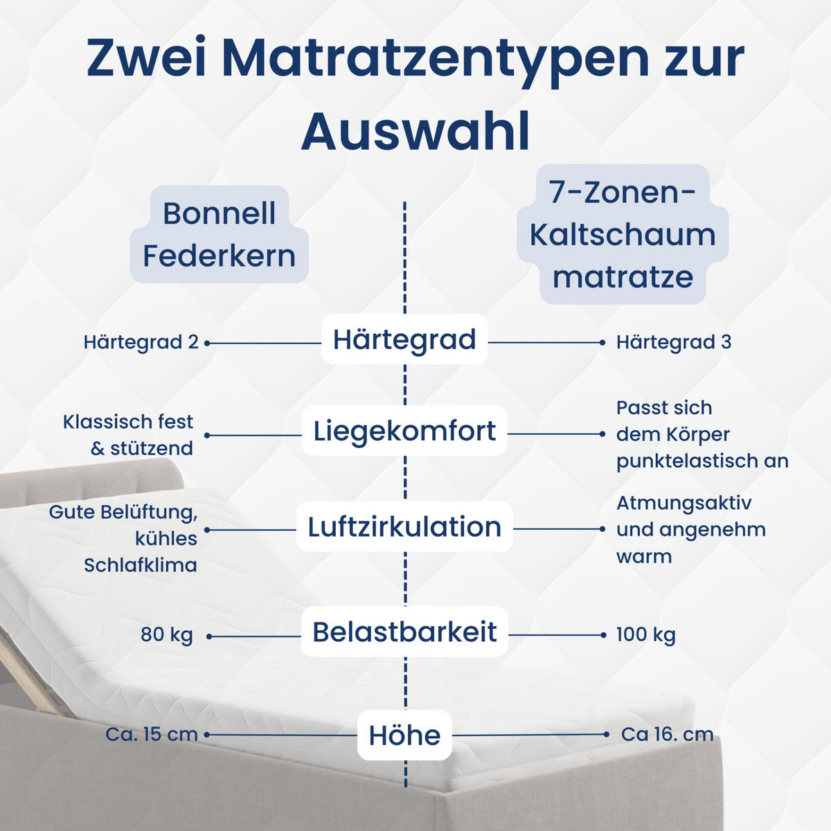 POSLTERBETT mit Bonnell-Matratze 100x200 cm in Hellbeige - Beige, Holzwerkstoff/Textil (100/200cm) - Home Collective