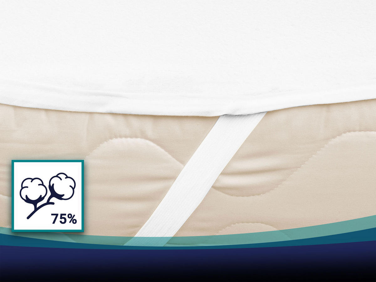 MATRATZENAUFLAGE, 180x200 cm, 75% Baumwolle, 25% Polyester, Weiß - Weiß, Textil (180/200cm) - Zollner