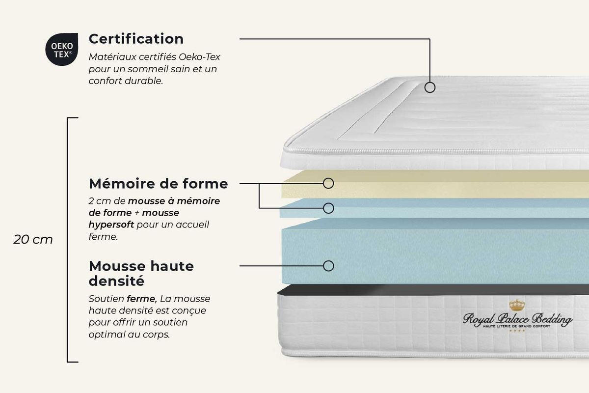 BETT Nottingham Memory-Schaum 130 x 200 cm h3 - Kit Bettgestell Weiß - Beige/Weiß, Karton/Holz (130/200cm) - ROYAL PALACE BEDDING