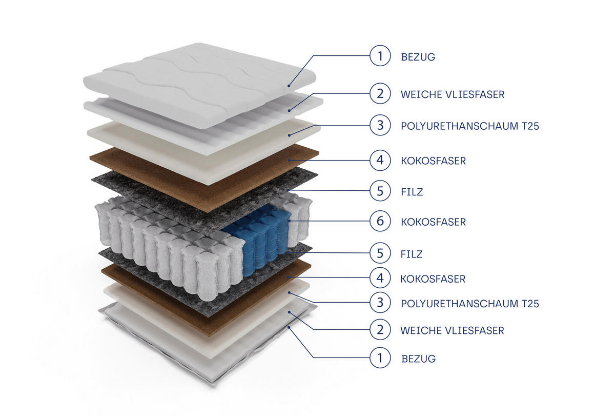 TASCHENFEDERKERNMATRATZE DROVEN 200x200, H4, Höhe ca.: 20 cm - Weiß, Textil (200/200cm) - MASSENO