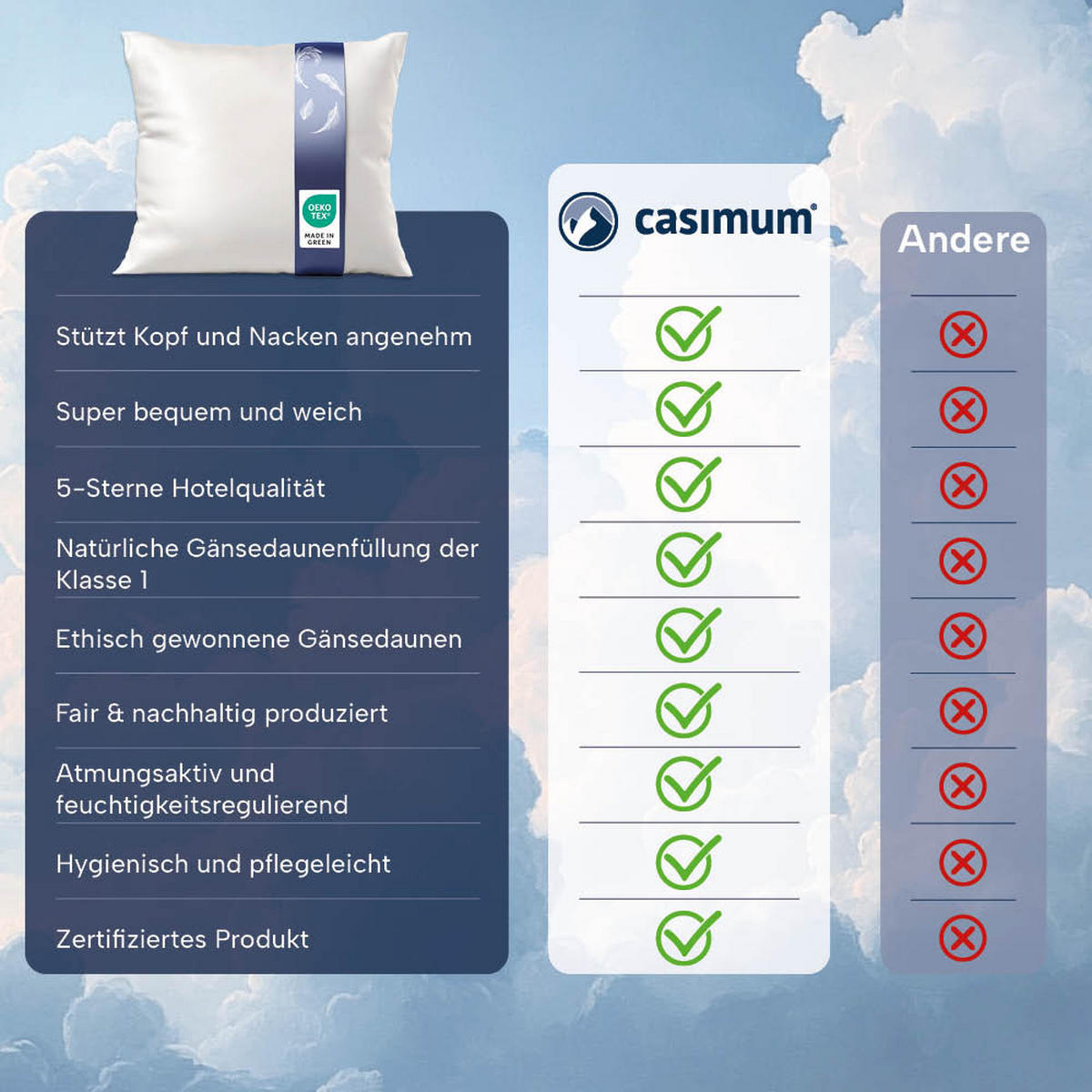 KOPFKISSEN 40x80 cm weich & stützend, 3-Kammer Daunenkissen 100% Gänsedaunen (Außen) - Weiß, Textil (40/80cm) - casimum