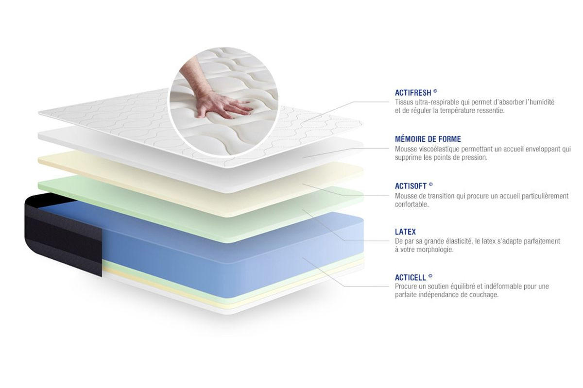 BETT Actilatex morpho Latex und Memory-Schaum 90 x 200 cm h1 - Kit Bettgestell Weiß - Beige/Weiß, Karton/Holz (90/200cm) - ACTISOM