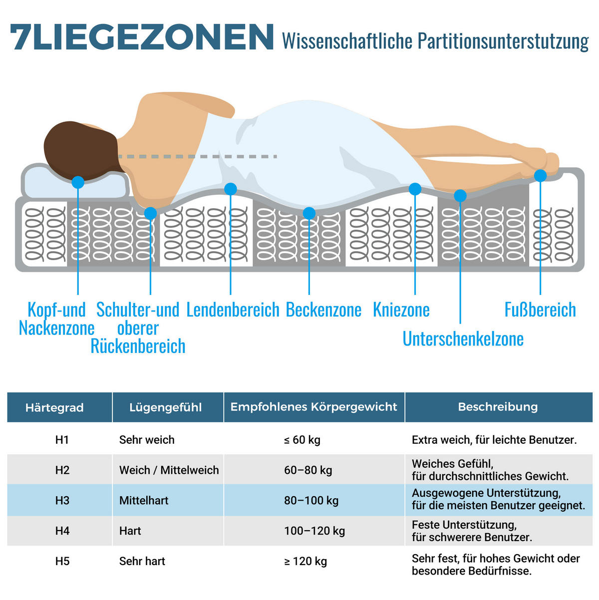 POLNJENA postelja iz lanu 140x200 cm temno siva z vzglavjem, letvenim dnom in 7-consko vzmetnico H3 - temno siva, tekstil (140/200cm) - Modfu