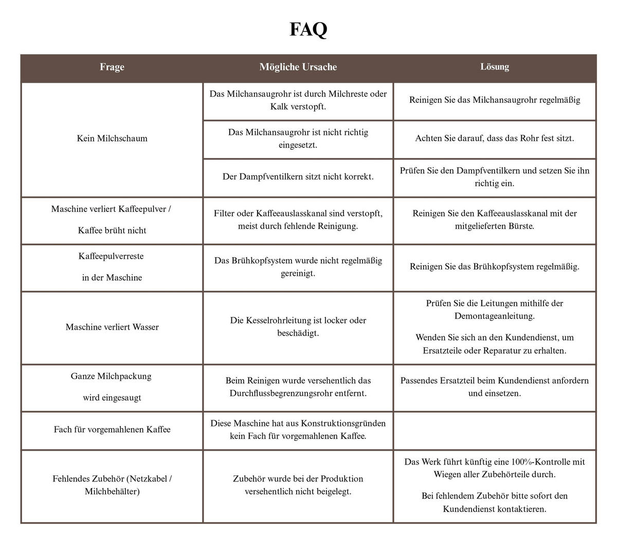 KAFFEEVOLLAUTOMAT, 4 Sorten, Touchscreen, 1,5 l, selbstreinigend - Schwarz, Kunststoff (26/35.5/48.5cm) - ChefRobot