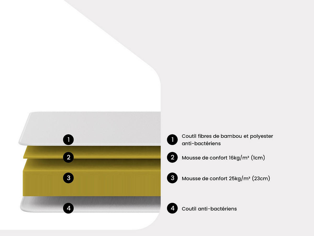 STANDARDMATRATZE - 2 Personen - stoff - weiß Berendi - Weiß, Textil (180/200cm) - Vente-Unique