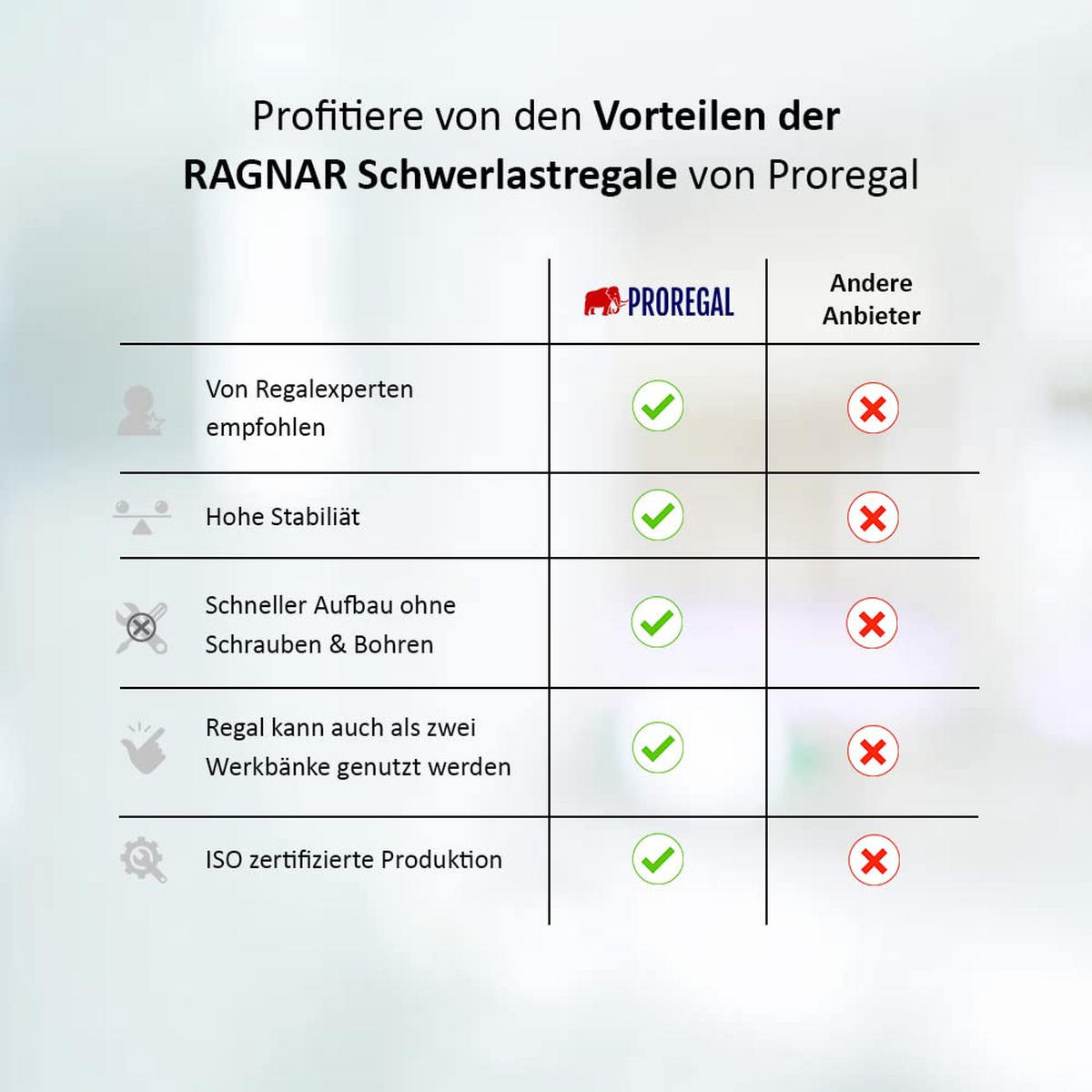 SCHWERLASTREGAL Giant Ragnar 2er-Set mit 2x 200x100x50 cm Fachlast 175 kg Verzinkt - Silberfarben, Metall (200/200/50cm) - PROREGAL