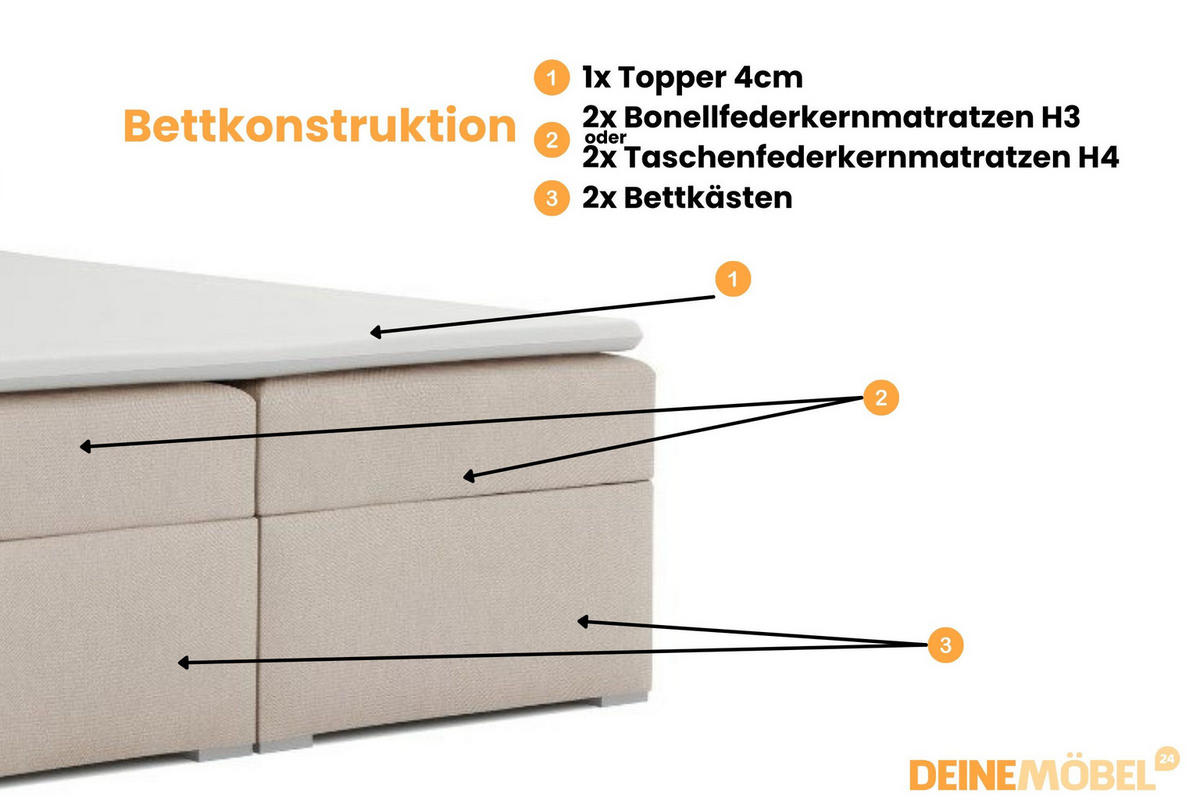 BOXBETT ROSE 120/200 in Velours Dunkelgrau H4 - Dunkelgrau, Holz/Holzwerkstoff (120/200cm) - Deine Möbel 24
