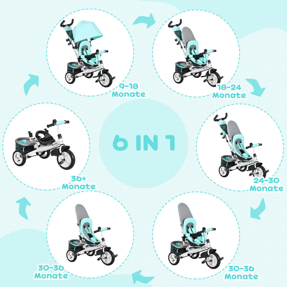 6-IN-1 Dreirad mit Schubstange, Kinderdreirad mit abnehmbarem Sonnendach Grün - Grün, Metall (102/49/102cm) - HOMCOM