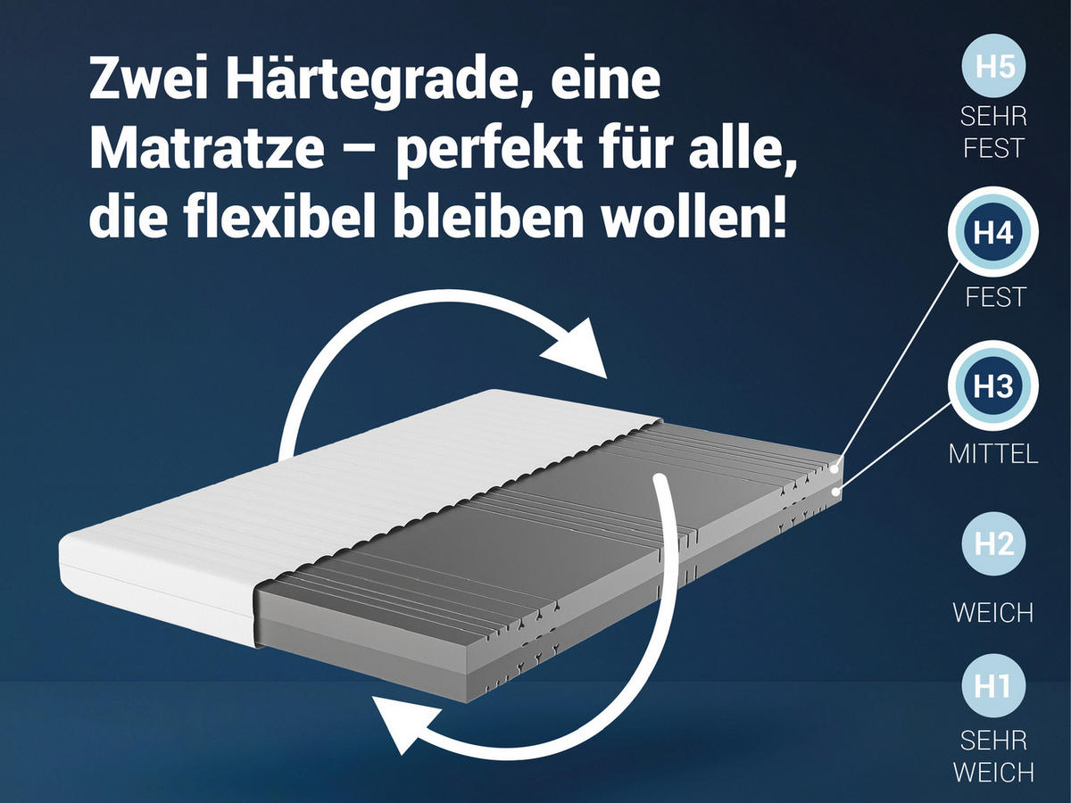 KALTSCHAUMMATRATZE KSP-500, 7 Zonen, Größe: 180x200, Härtegrad: H3 / H4 - Wendematratze - Weiß, Textil (180/200cm) - Betten-ABC