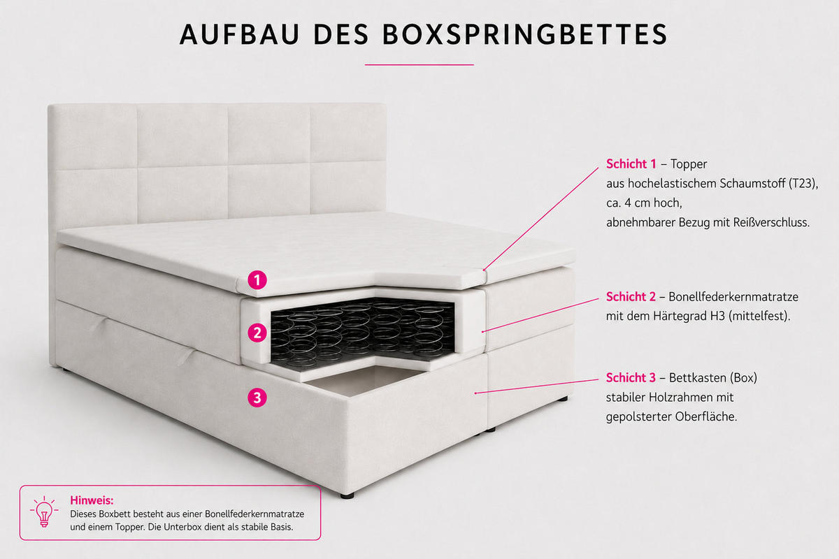 BOXBETT Betty mit Bettkästen und Matratze H2/H3 160 x 200 cm - Schwarz, Holzwerkstoff (160/200cm) - VENASI MÖBEL