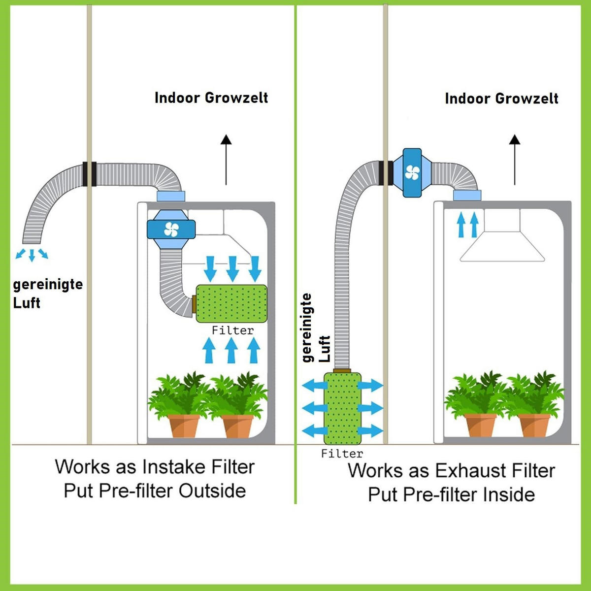 AKTIVKOHLEFILTER 150mm 350mm – Geruchsfilter 290 m³/h für Growzelt, Indoor Pflanzenzucht & Hydrokultur, Premium Aktivkohle Luftfilter - Silberfarben/Schwarz, Metall (15/15/35cm) - JUNG