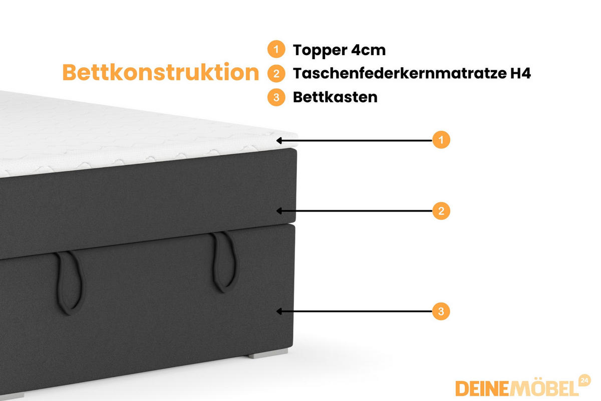 BOXBETT DAVID MINI 120/200 in Velours Anthrazit H4 - Anthrazit, Holz/Holzwerkstoff (120/200cm) - Deine Möbel 24