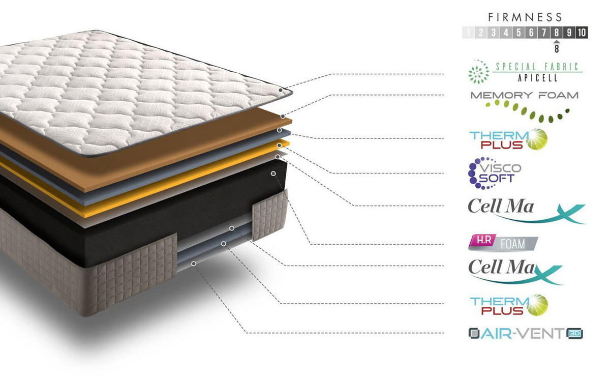 MATRATZE 160x200 Bienenwachs H2/H3 30 cm - Weiß, Textil (160/200cm) - Simpur