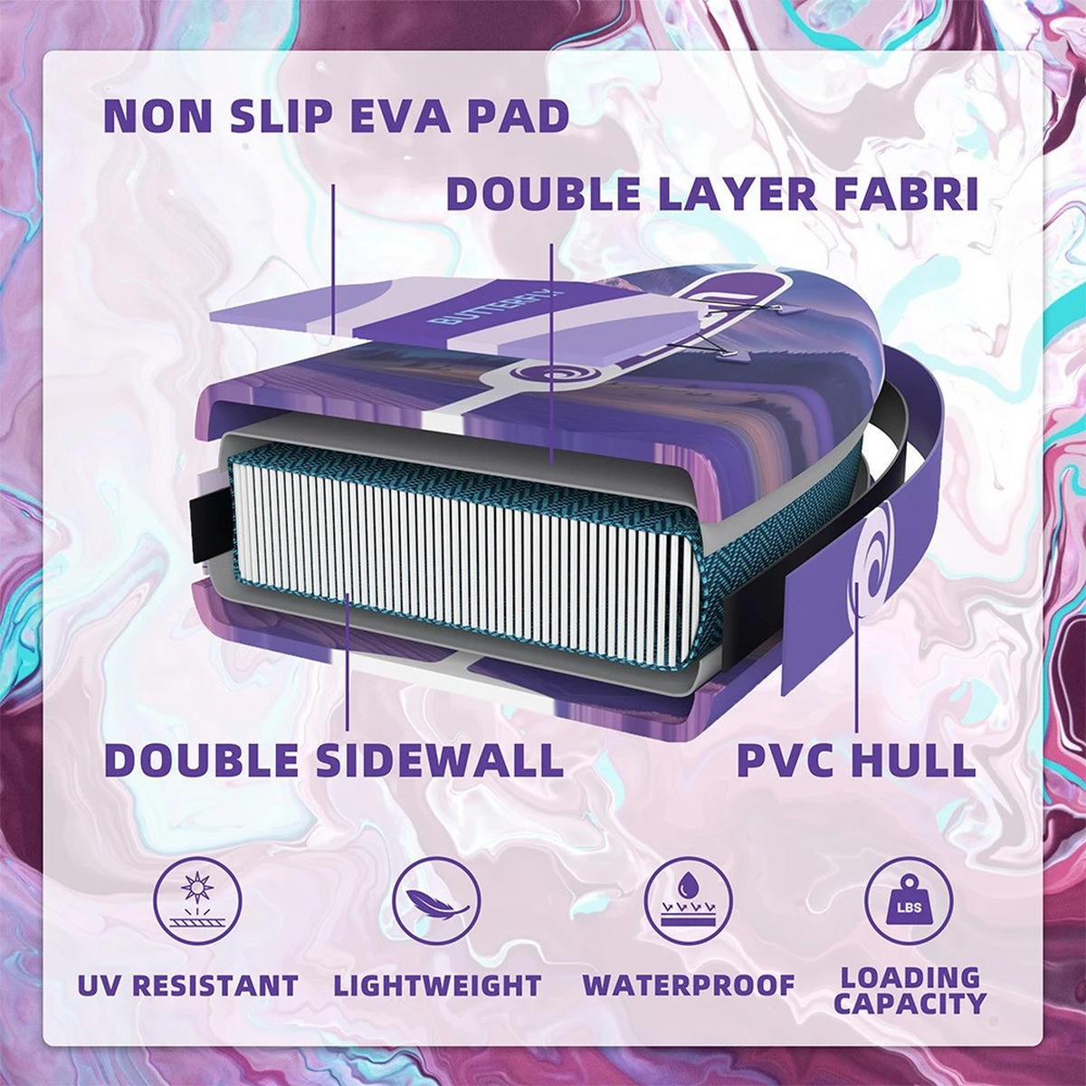 STAND UP PADDLE BOARD Lila - Lila, Kunststoff (335/85cm) - Kaket