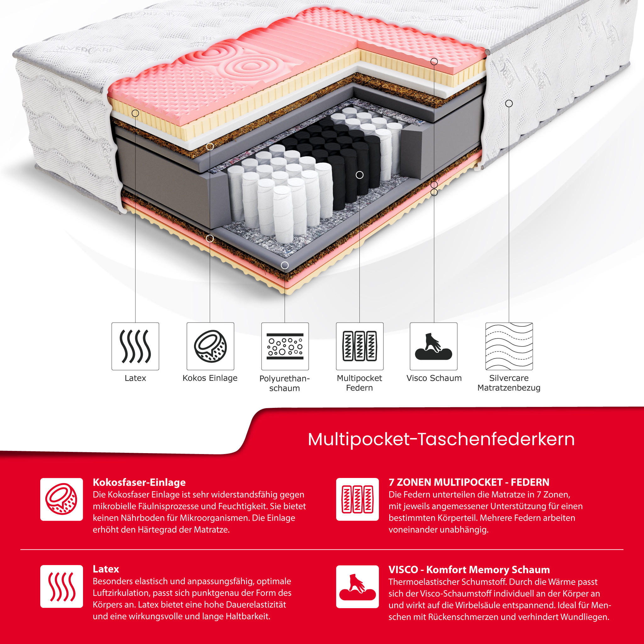 Thumbnail - FDM Taschenfederkernmatratze, Weiß, Kunststoff, H3 + H4, Füllung: Taschenfederkern, Rechteckig, 80x200 cm, Oeko-Tex® Sta...