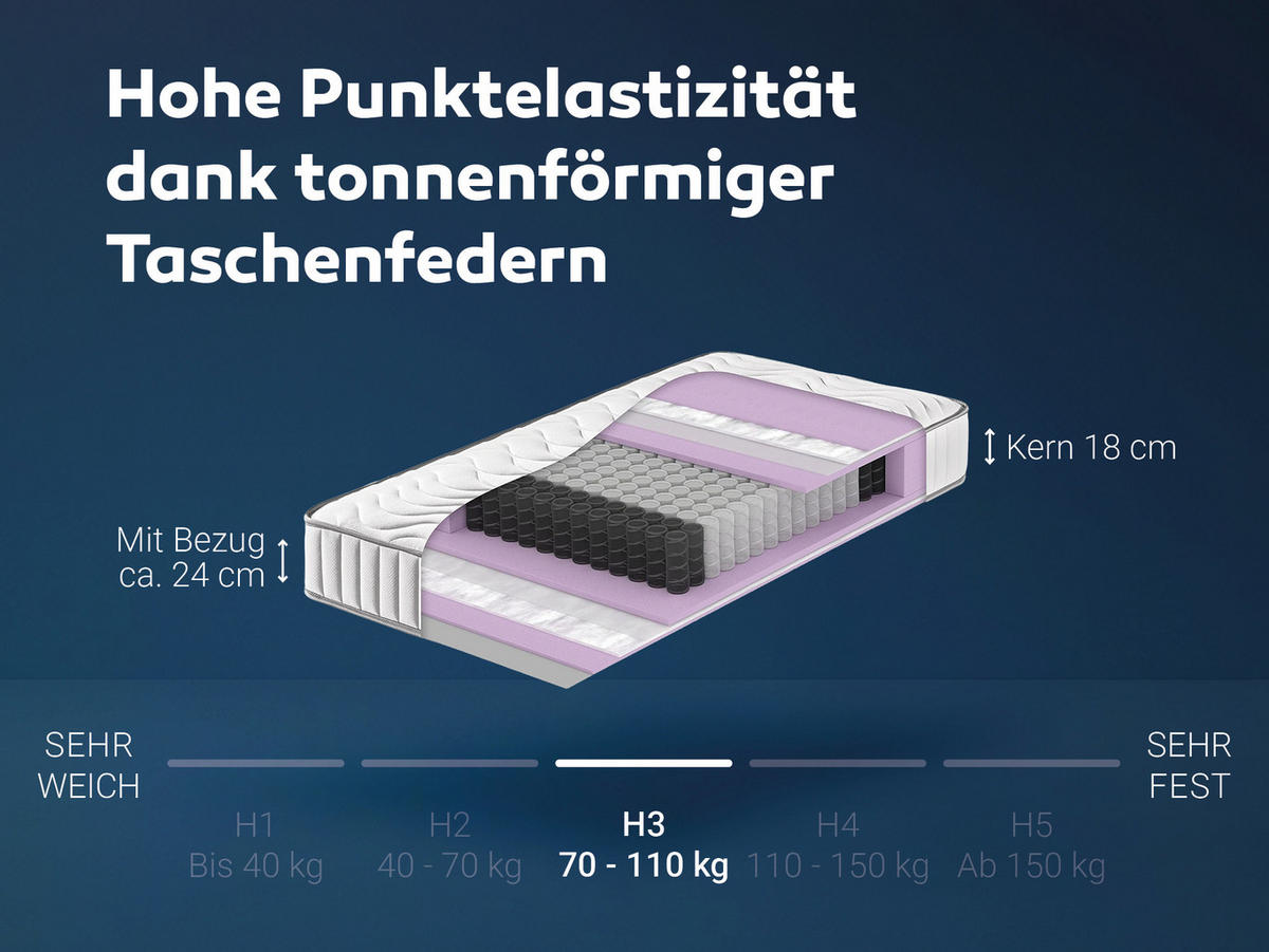 TASCHENFEDERKERNMATRATZE ProVital, Größe: 140x200 - Weiß, Textil (140/200cm) - Betten-ABC