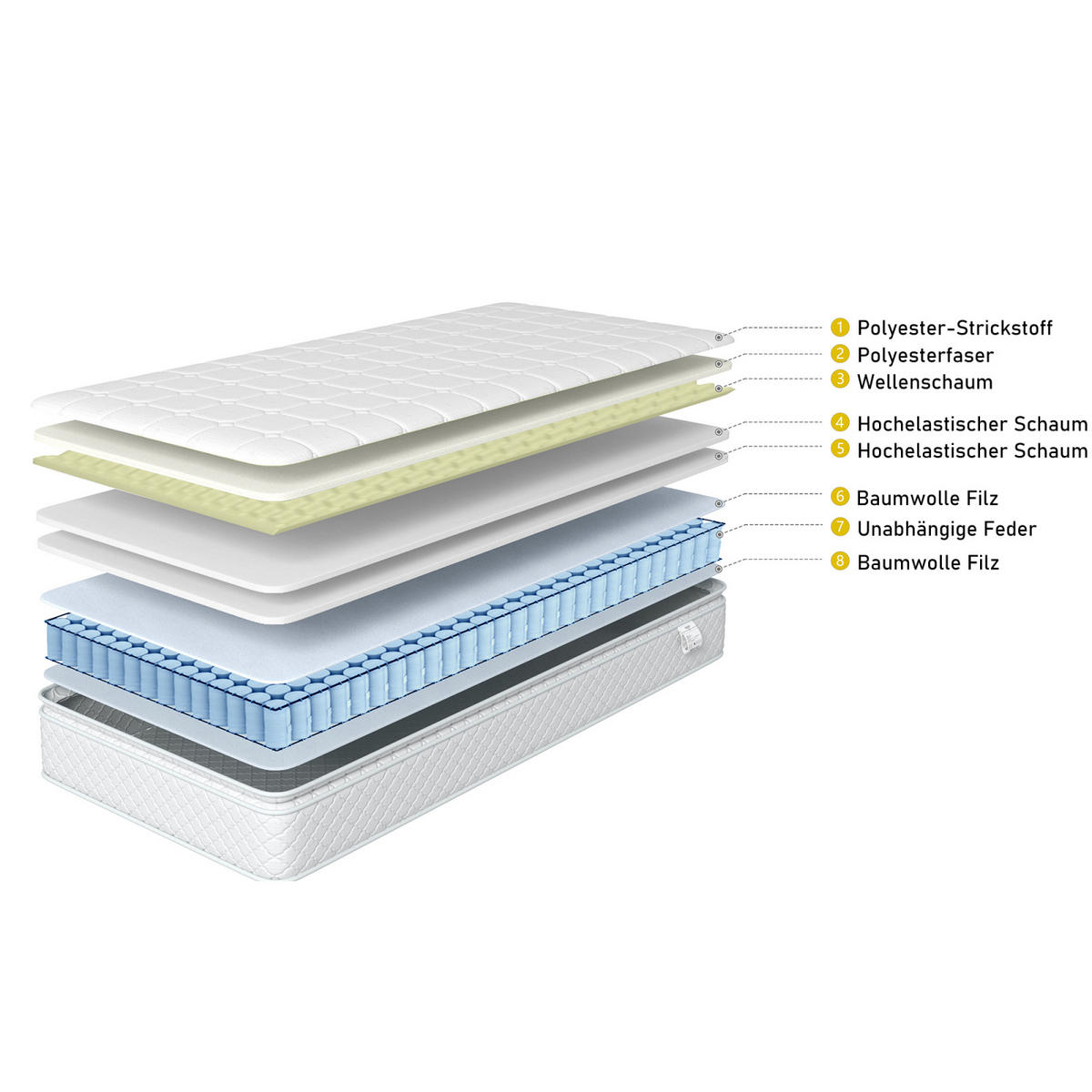TASCHENFEDERKERNMATRATZE 90x200x25cm H3，Weiß - Weiß, Textil (90/200cm)