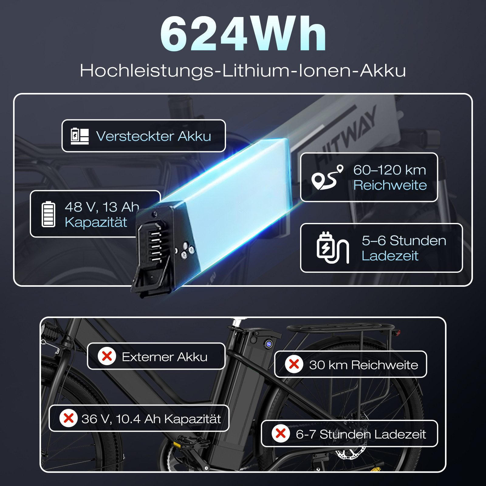 E-BIKE Klapprad BK10S1 20"×4.0", 624 Wh, 7-Gang, Aluminiumrahmen - Grau, Metall (38cm) - HITWAY