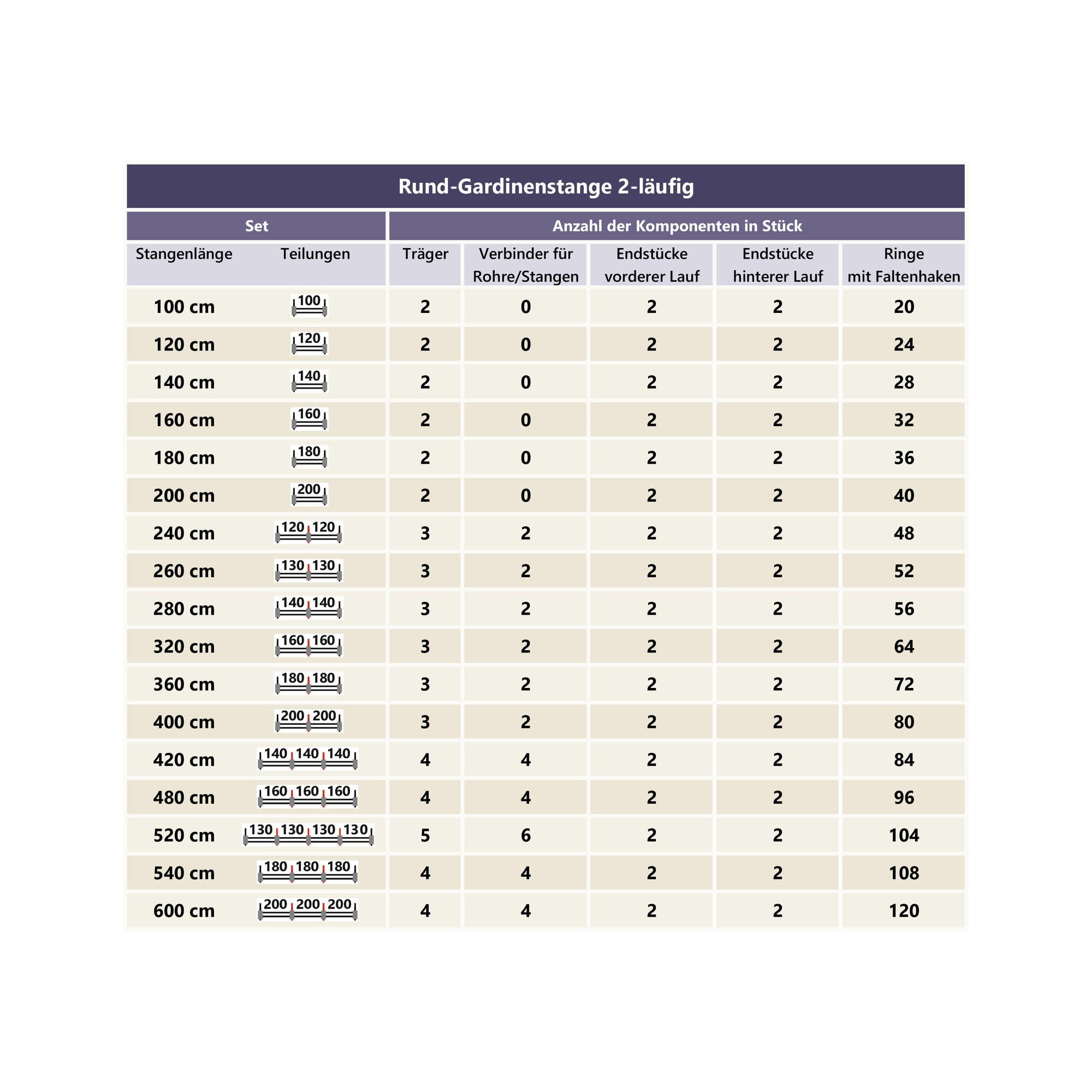Thumbnail - Interdeco Gardinenstange, Messing, Metall, 260 cm, Wohntextilien, Gardinen & Vorhänge, Gardinen-Stangen