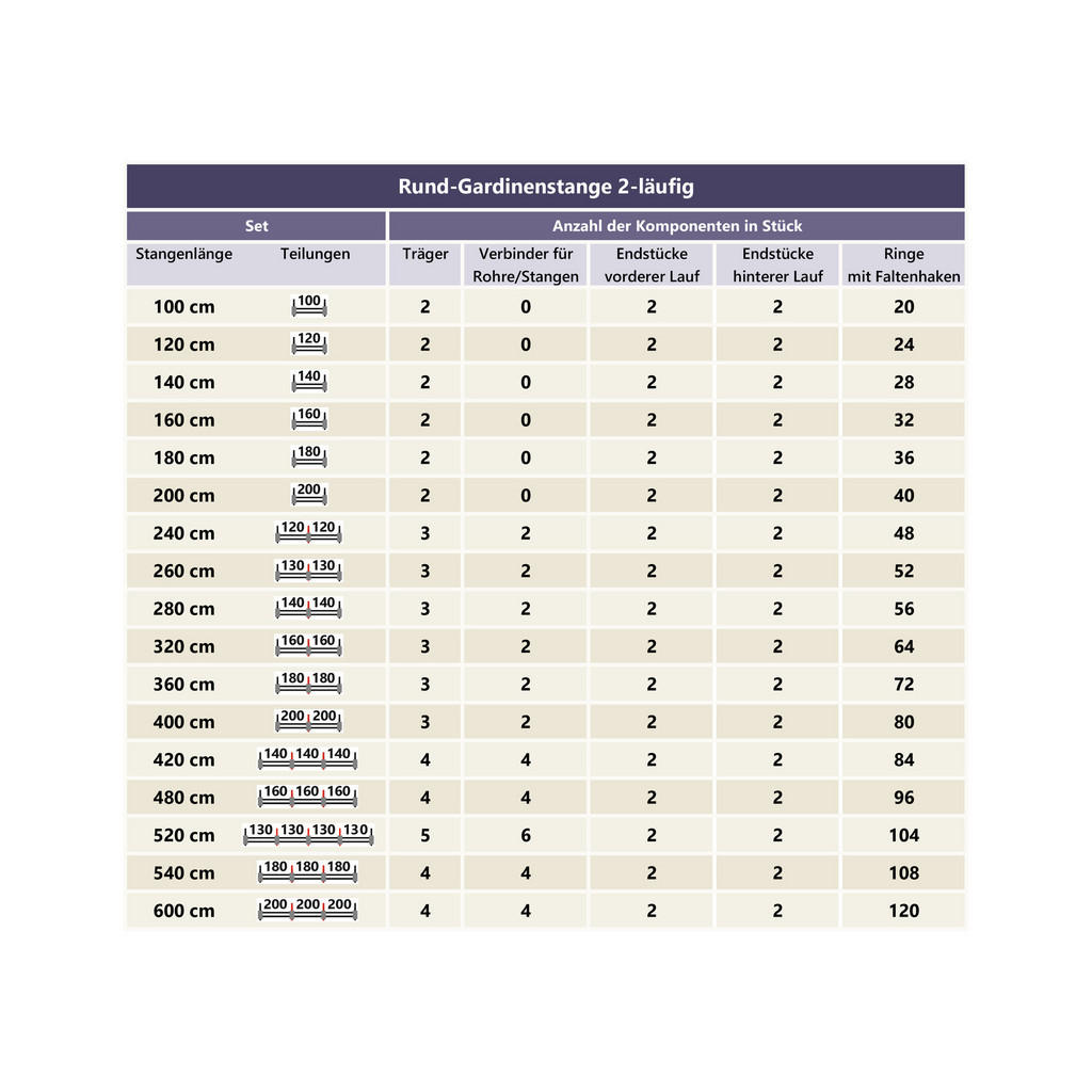 Thumbnail - Interdeco Gardinenstange, Nickel, Chrom, Metall, 520 cm, Wohntextilien, Gardinen & Vorhänge, Gardinen-Stangen