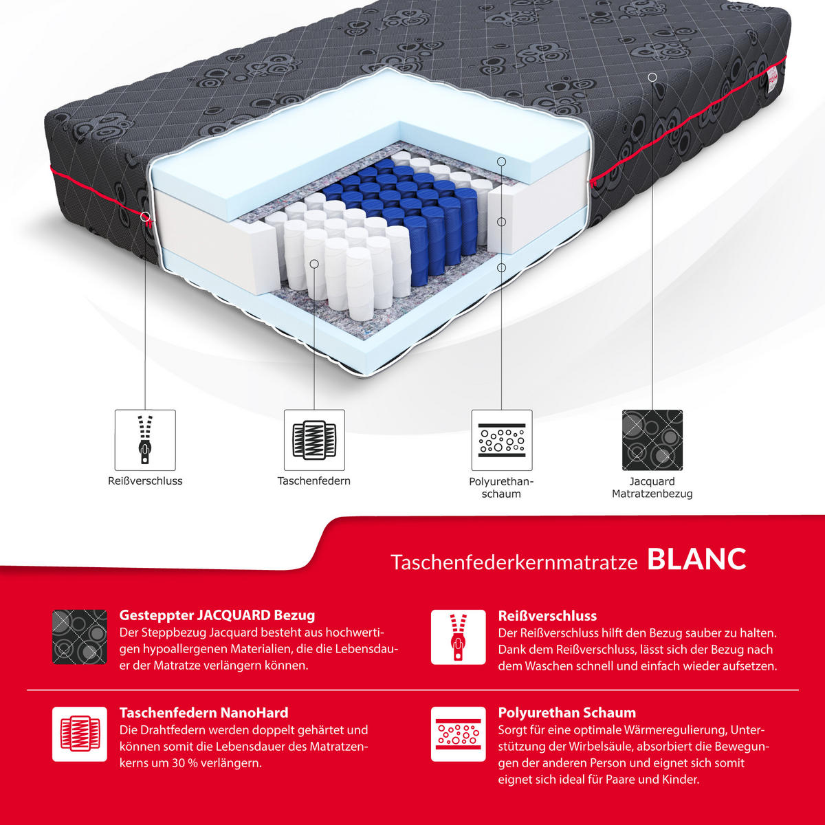 TASCHENFEDERKERNMATRATZE LUNO - Schwarz, Kunststoff/Textil (80/200cm) - FDM