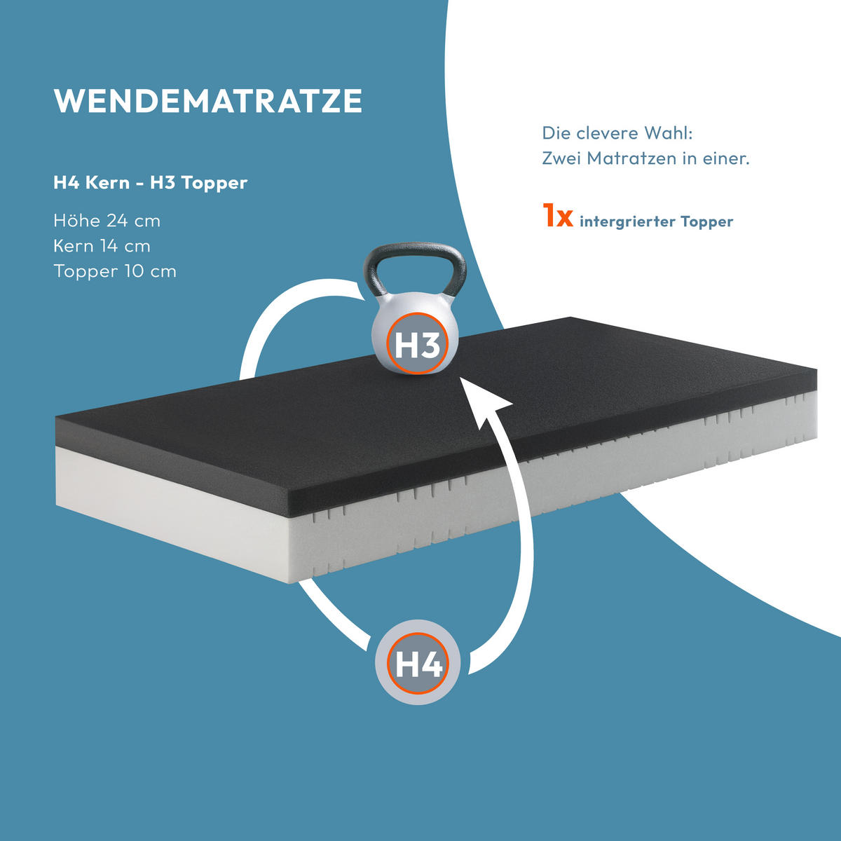 7-ZONEN-KALTSCHAUMMATRATZE 90x200 cm, 24 cm H3/H4 – mit integrierten Topper, wendbar - Weiß, Textil (90/200cm) - Lunea