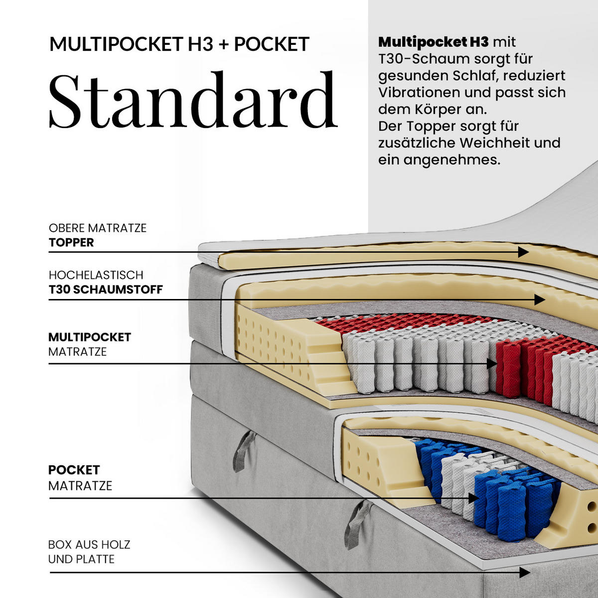 BOXBETT ELEKTRO 180/200 Orange Struktur - H3 - Orange, Holz/Textil (180/200cm) - MKS