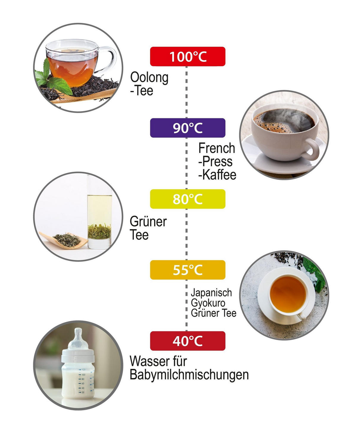 WASSERKOCHER AD1345W 1,7L 2200W Edelstahl – Temperaturregelung, LED Display, Cool-Touch Gehäuse, Antikalkfilter, BPA-frei, Heißwasserbereiter Küche - Weiß, Kunststoff/Metall (16/26/22cm) - Adler